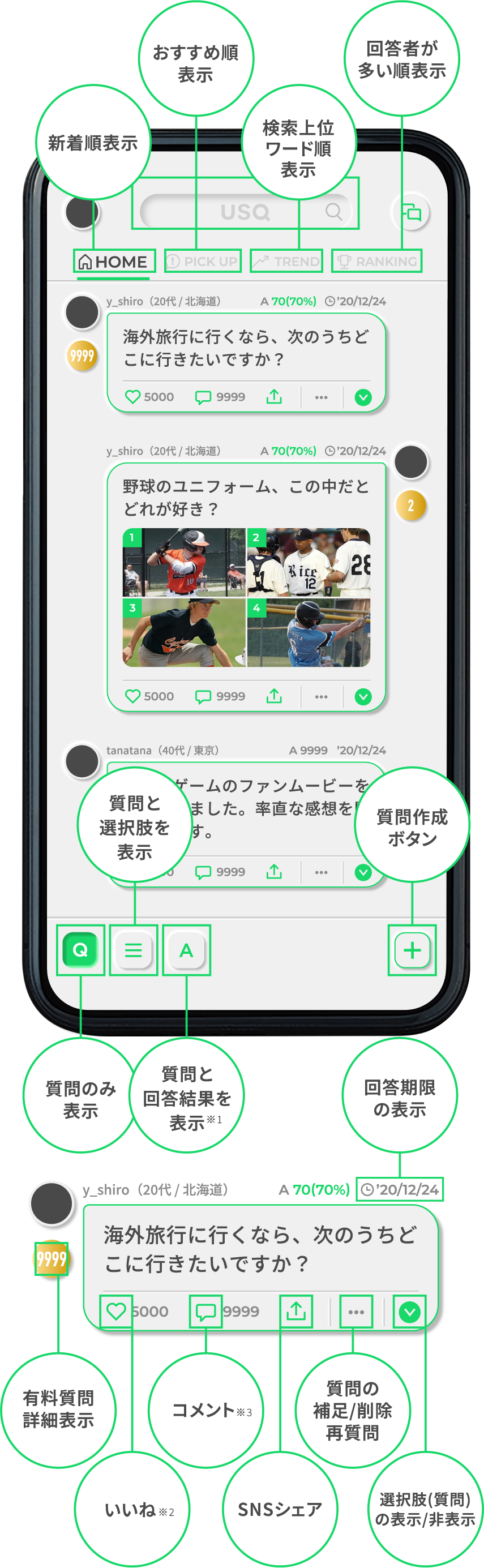 タイムライン