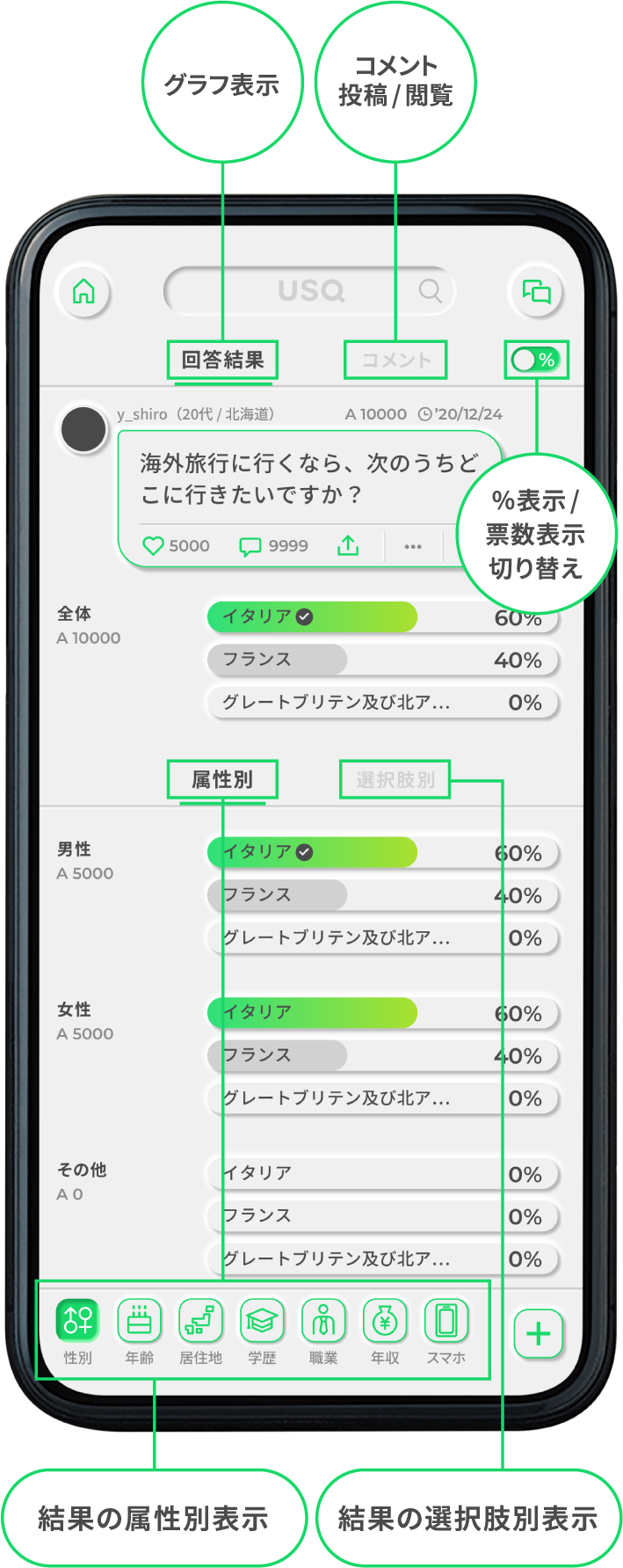 選択質問回答結果