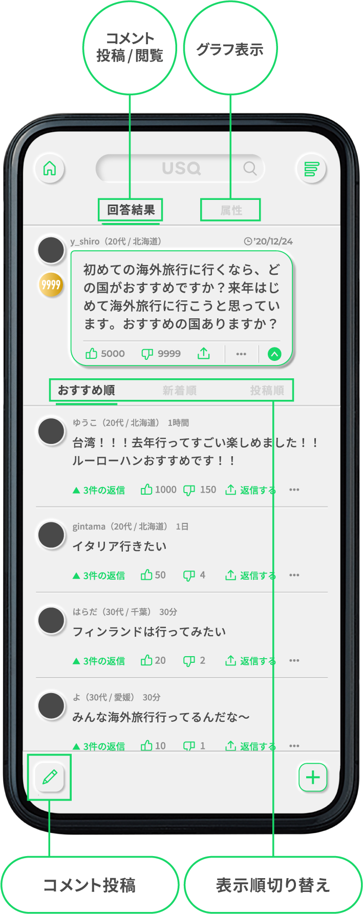 自由質問回答結果